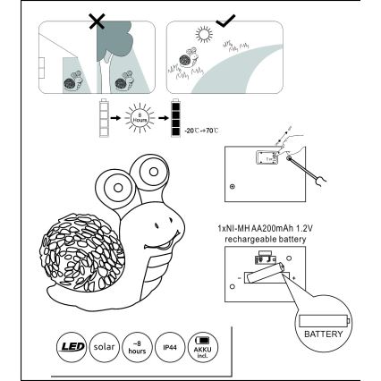 Globo - Iluminação solar LED 2xLED/0,06W/3V IP44 caracol