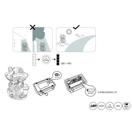 Globo - Iluminação solar LED LED/0,06W/3V IP44 200 mAh