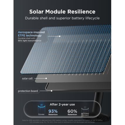 Govee - LED RGBICW Cordão solar 8xLED/6W/5V Wi-Fi Matter IP67