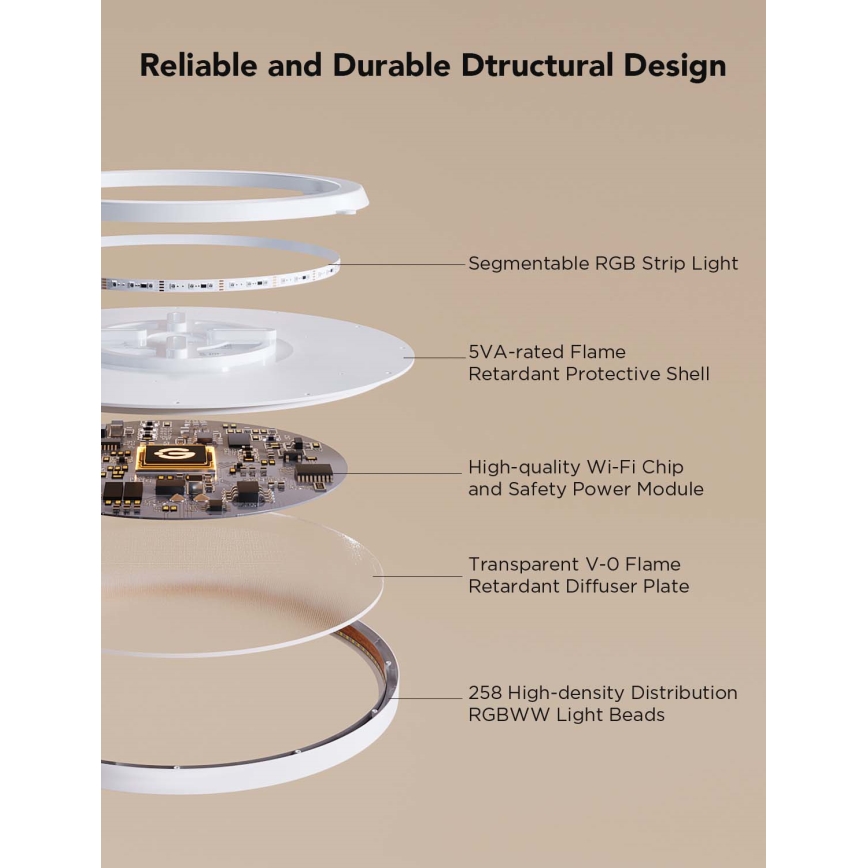 Govee - Luminária de teto dimerizável LED RGBICWW/29W/230V, Ø 30 cm, acabamento mate, Wi-Fi