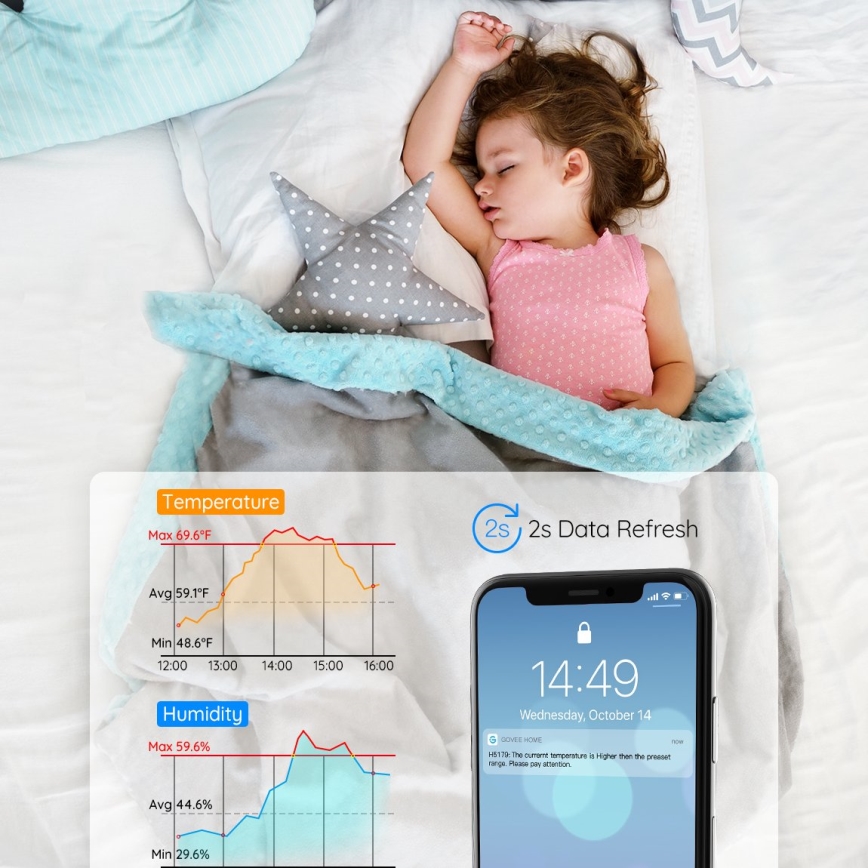 Govee - Termómetro e higrómetro 3xAAA Wi-Fi