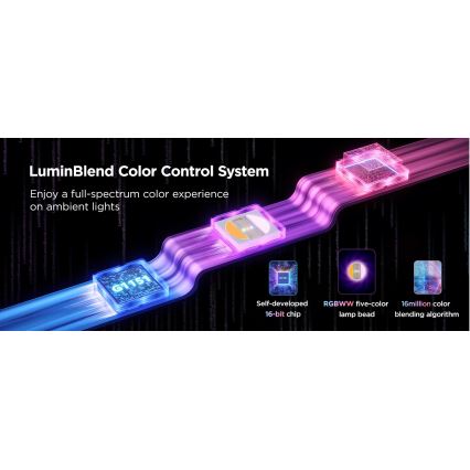 Govee - Tira de Iluminação LED RGBWWIC com regulação 2 Pro 5m Wi-Fi Matter