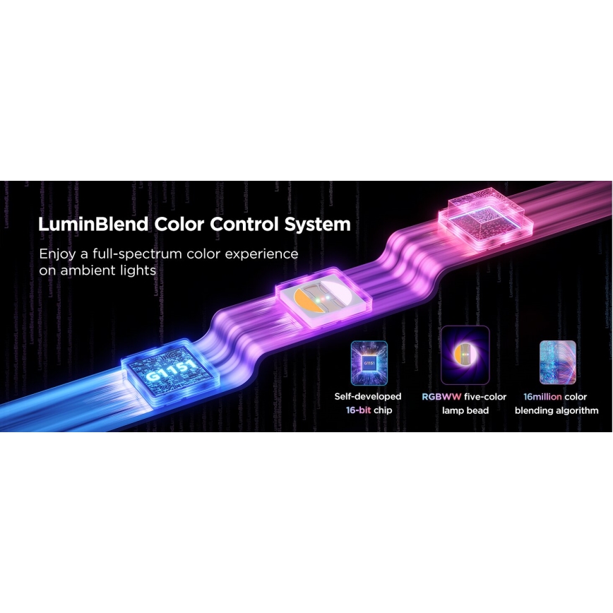 Govee - Tira de Iluminação LED RGBWWIC com regulação 2 Pro 5m Wi-Fi Matter