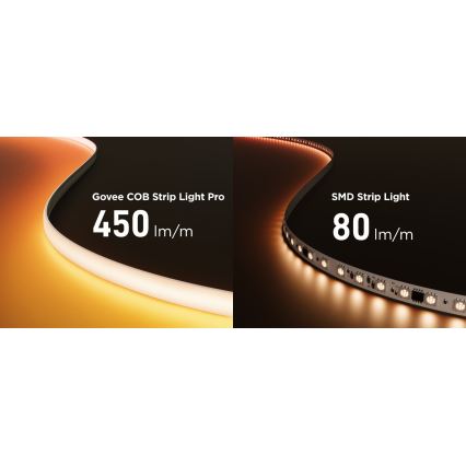 Govee - Tira LED RGBICW com regulação COB 3780 díodos 3m Wi-Fi Matter