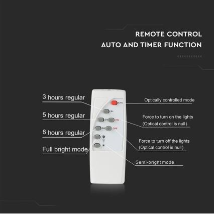 Holofote solar LED com regulação LED/40W/10V 4000K IP65 + controlo remoto