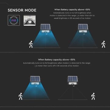 Holofote solar LED com sensor LED/5W/3,7V IP65 4000K