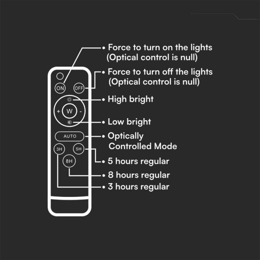 LED Exterior regulação solar holofote LED/10W/3,2V IP65 4000K 6000 mAh branco + comando