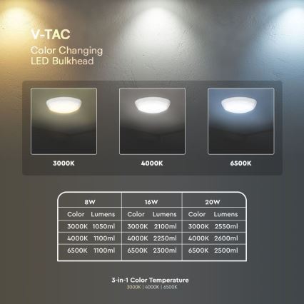 Iluminação de teto LED de emergência com sensor LED/8W/16W/20W/230V IP65 3000/4000/6500K diâmetro 32 cm