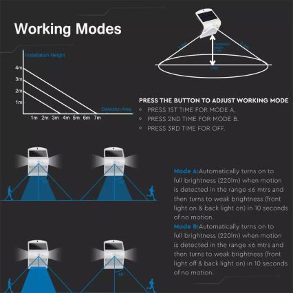 Iluminação solar de parede LED com sensor LED/1.5W/3,7V IP65 1200 mAh