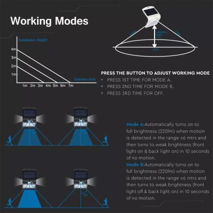 Iluminação solar de parede LED com sensor LED/1.5W/3,7V IP65 1200 mAh