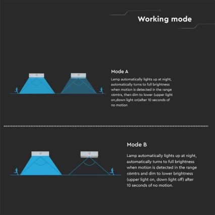 Iluminação solar de parede LED com sensor LED/3W/3,7V 3000K/4000K IP65 branco