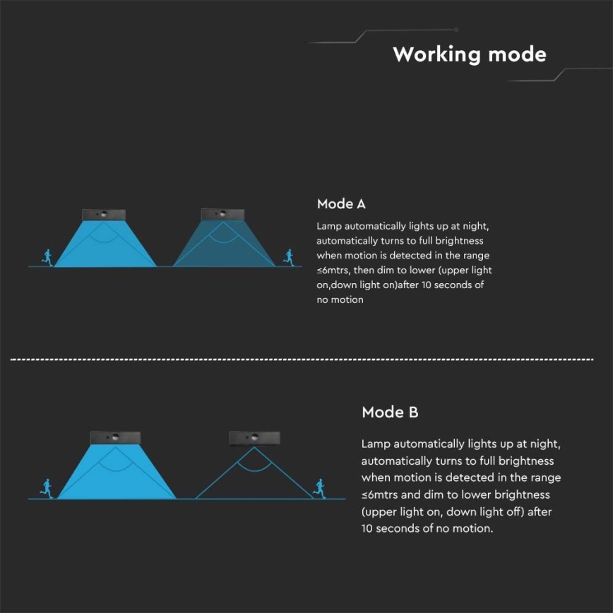 Iluminação solar de parede LED com sensor LED/3W/3,7V 3000K/4000K IP65 1200 mAh preto