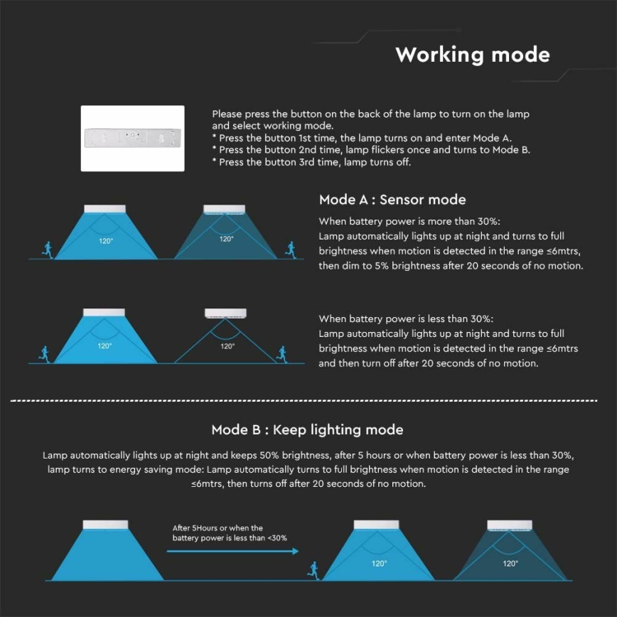 Iluminação solar de parede LED com sensor LED/6W/3,7V IP65 4000K 3000 mAh branco
