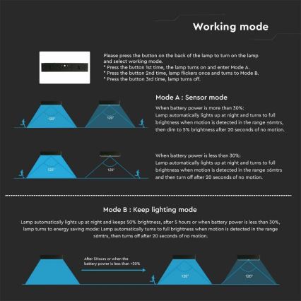 Iluminação solar de parede LED com sensor LED/6W/3,7V IP65 4000K 3000 mAh preto