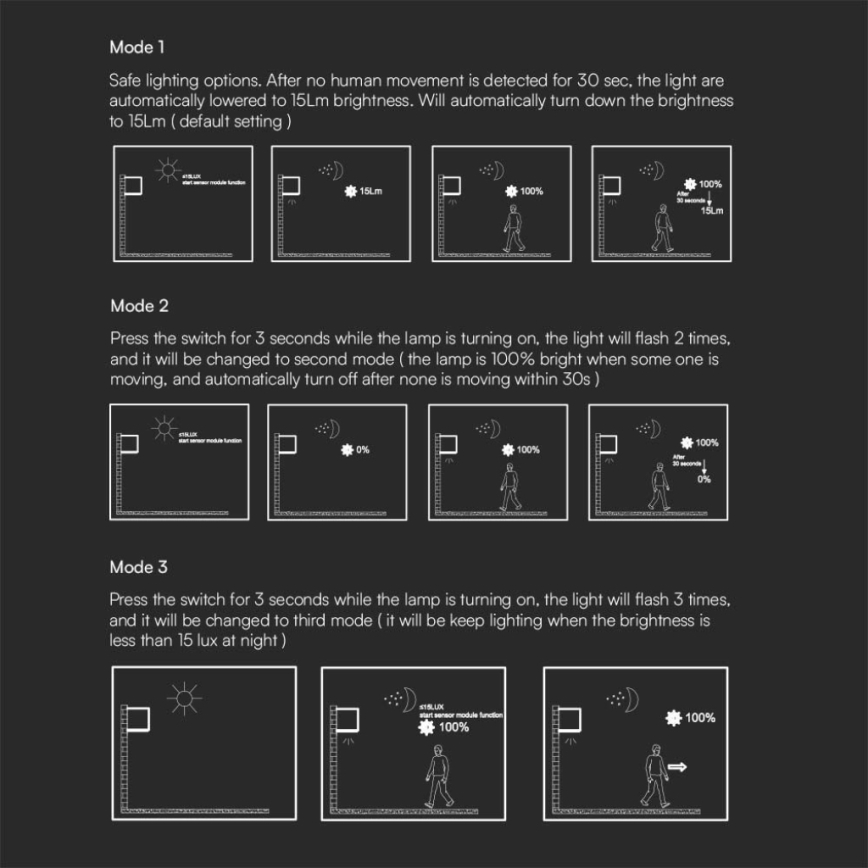 Iluminação solar de parede LED com sensor LED/9W/3,7V IP65 4000K castanho