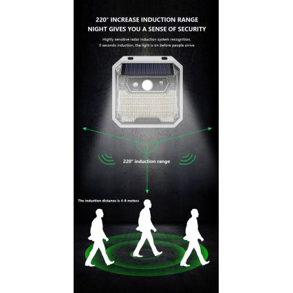 Iluminação solar de parede LED com sensor LED/3W/5,5V IP65 1200 mAh