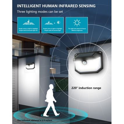 Iluminação solar de parede LED com sensor LED/4W/5,5V IP65 1200 mAh
