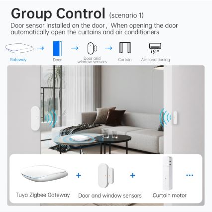 Immax NEO 07117-6 - MULTI BRIDGE PRO Inteligente Zigbee 3.0 Wi-Fi