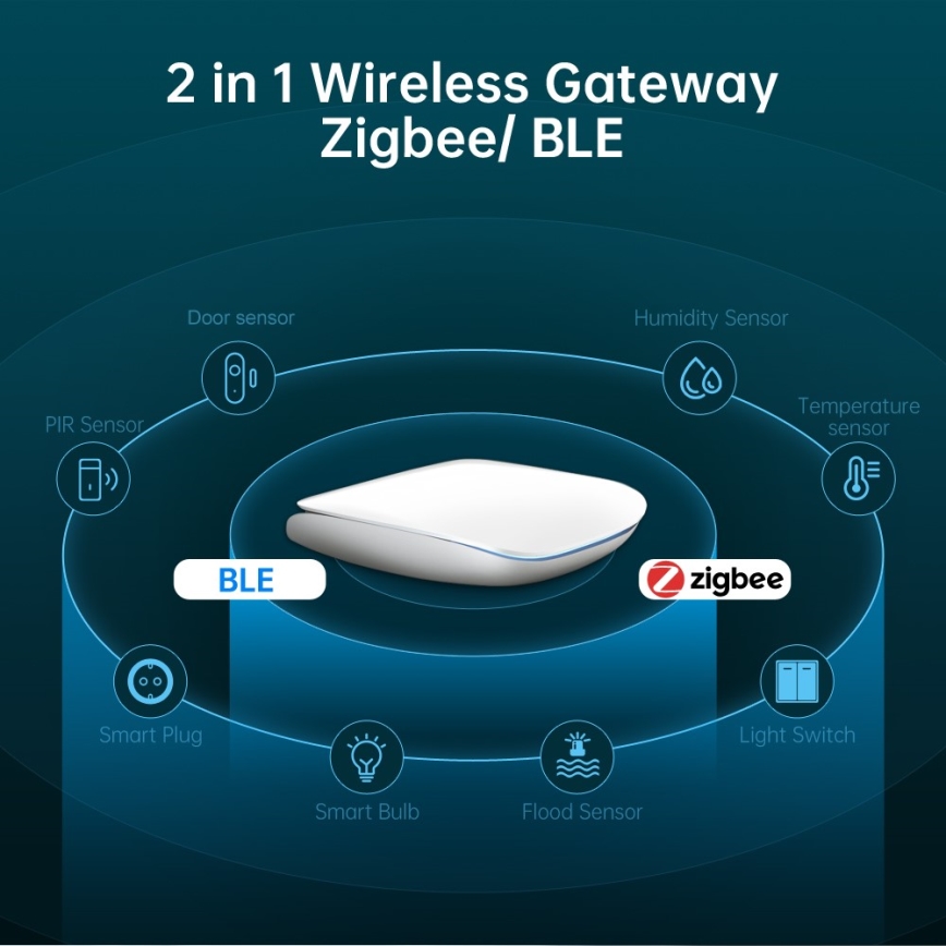 Immax NEO 07117-6 - MULTI BRIDGE PRO Inteligente Zigbee 3.0 Wi-Fi