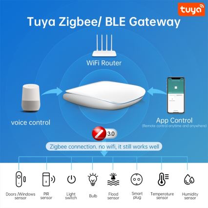 Immax NEO 07117-6 - MULTI BRIDGE PRO Inteligente Zigbee 3.0 Wi-Fi