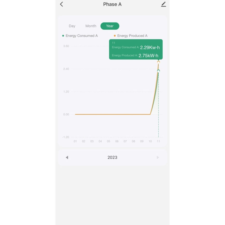 Immax NEO 07581L -Contador inteligente de consumo de eletricidade trifásica Wi-Fi Tuya