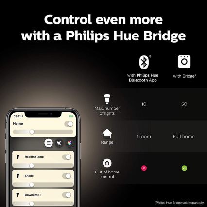 Kit inicial Philips Hue WHITE AND COLOR AMBIANCE 2xE27/9W/230V 2000-6500K + Hue bridge