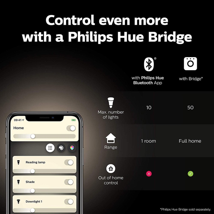 Kit inicial Philips Hue WHITE AND COLOR AMBIANCE 2xE27/9W/230V 2000-6500K + Hue bridge