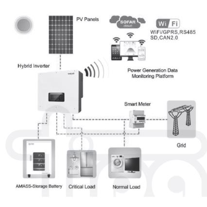 Kit solar: SOFAR Solar conversor híbrido 6kW + módulo de bateria AMASSTORE 10,24kWh com base com unidade de controlo de bateria