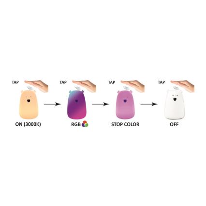 Luminária Infantil LED RGB Touch Urso LED/0,8W/5V branca + USB