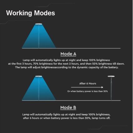 Lâmpada solar LED ajustável GARDEN LED/8W/5V 60-129 cm 4000K IP65 2000 mAh