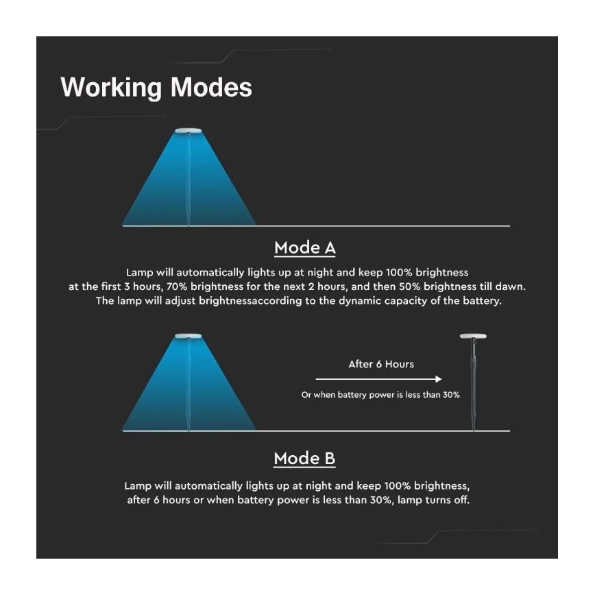 Lâmpada solar LED ajustável GARDEN LED/8W/5V 60-129 cm 4000K IP65 2000 mAh