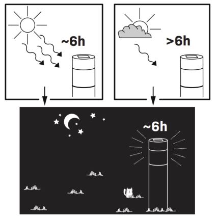 Lâmpada Solar LED BART LED/1,2V 150 mAh IP44
