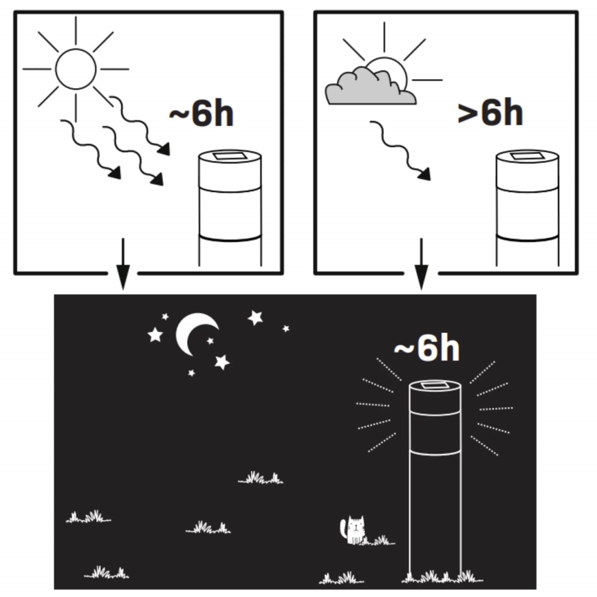 Lâmpada Solar LED BART LED/1,2V 150 mAh IP44