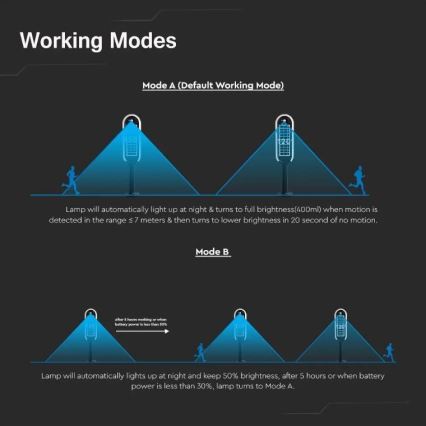 Lâmpada solar LED com sensor BOLLARD LED/5W/5,5V 70 cm 4000K IP65 2000 mAh