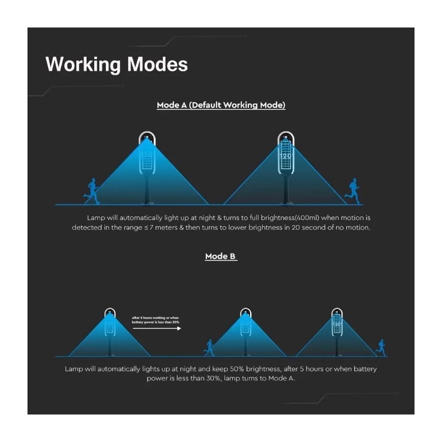 Lâmpada solar LED com sensor BOLLARD LED/5W/5,5V 70 cm 4000K IP65 2000 mAh