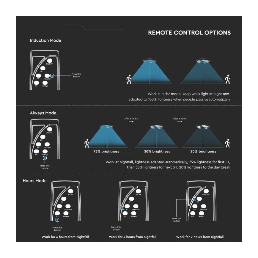 Luminária de Rua Solar LED com Sensor LED/10W/3,2V 6500K IP65 25000 mAh + controlo remoto