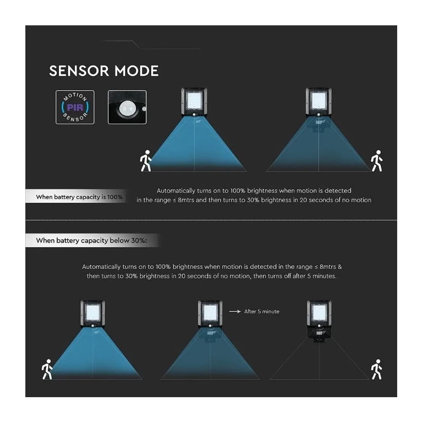 Lâmpada de rua solar LED com sensor LED/15W/7,4V 4000K IP65 10800 mAh