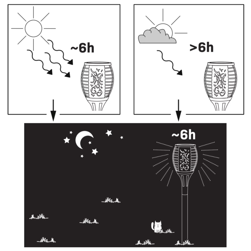 Lâmpada solar LED exterior FUEGO BIG LED/1,2V 600 mAh IP44