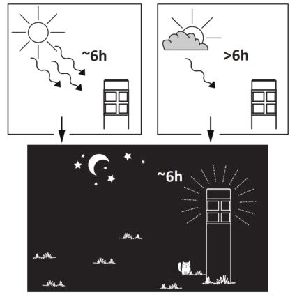 Lâmpada Solar LED MARK LED/1,2V 200 mAh IP44