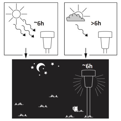Lâmpada Solar LED STIK LED/1,2V 40 mAh IP44