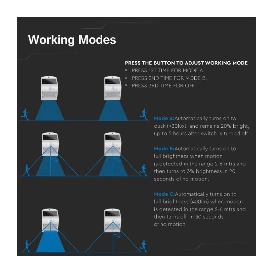 Luminária de parede solar LED com sensor LED/3W/3,7V 3000/4000K IP65 2000 mAh branca
