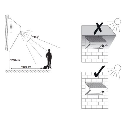 Luminária de parede solar LED com sensor LED/5,5W/3,7V 2000 mAh IP44 preta