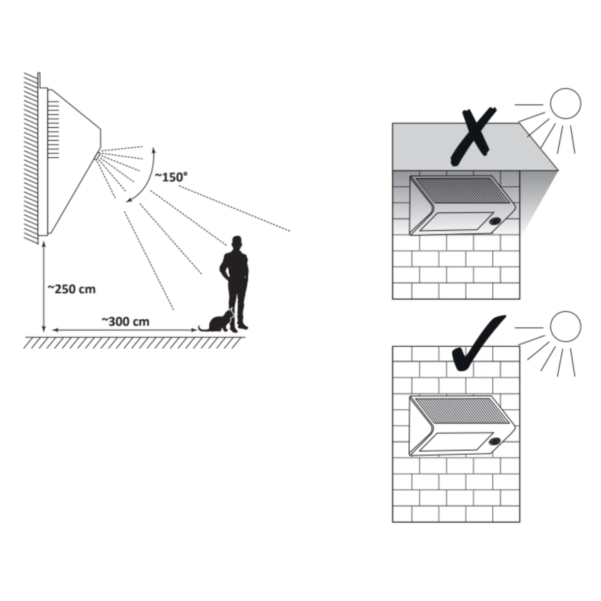 Luminária de parede solar LED com sensor LED/5,5W/3,7V 2000 mAh IP44 preta