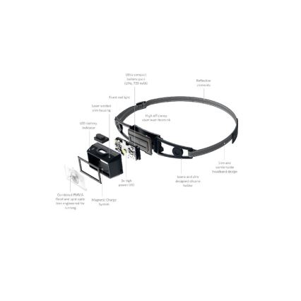 Ledlenser NEO1R - Lanterna frontal recarregável com ajuste de brilho LED/730 mAh IP67 250 lm 15 h preta