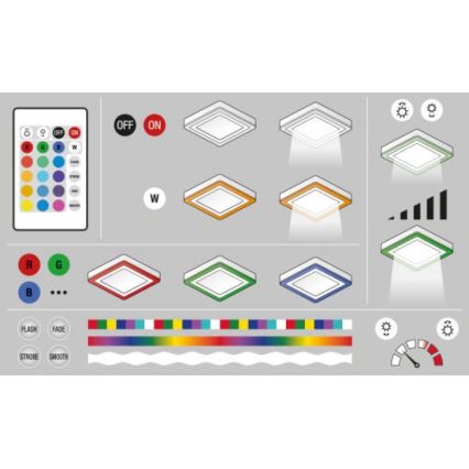 Ledvance - Luminária de teto LED RGB dimmerizável LED/19W/230V + controlo remoto