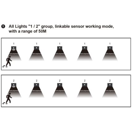 Luminária LED para escadas com sensor de movimento LED/1,5W/230V 3000/4000/6000K antracite