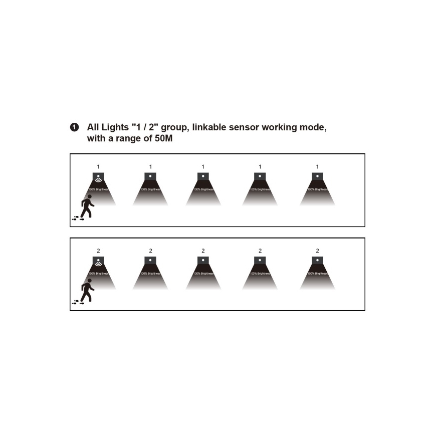 Luminária LED para escadas com sensor de movimento LED/1,5W/230V 3000/4000/6000K antracite