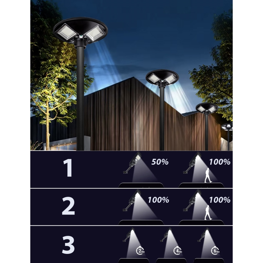 Lâmpada solar de rua LED dimerizável com sensor LED/15W/6V 11000 mAh 6500K IP65 preta + controle remoto