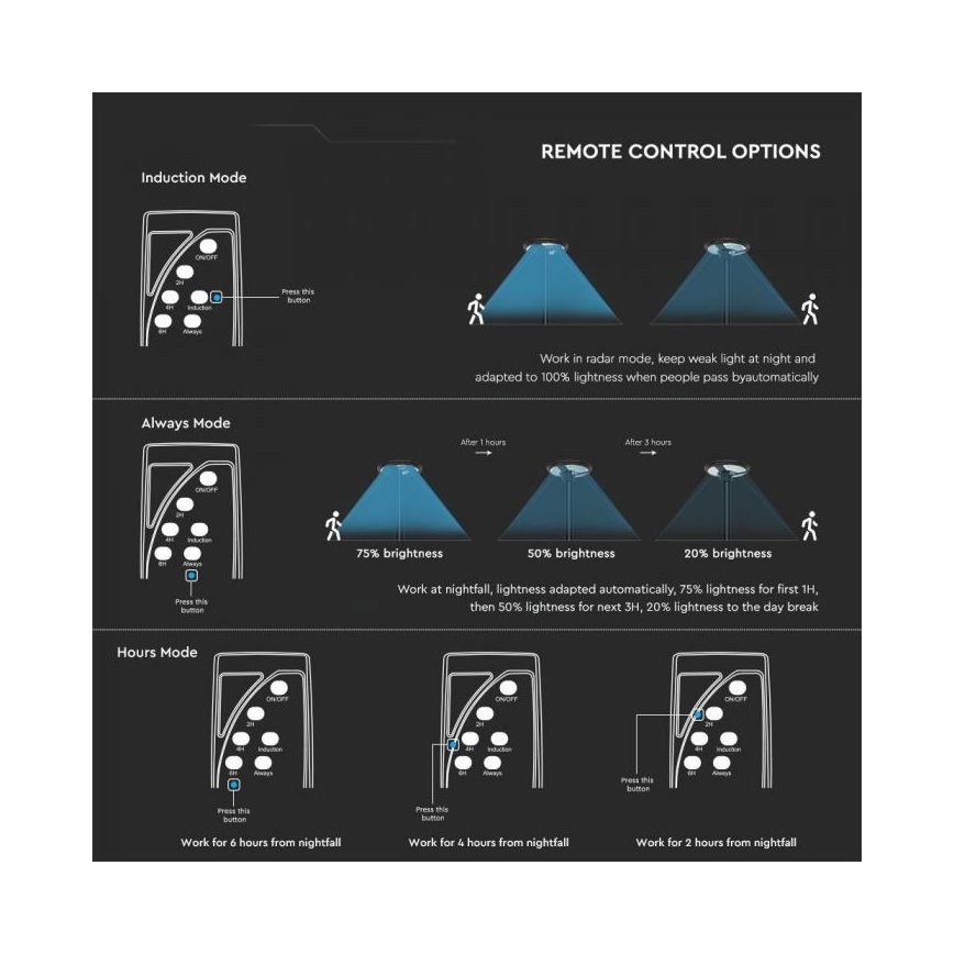 Luminária de Rua Solar LED com Sensor LED/10W/3,2V IP65 4000K 15000 mAh + controlo remoto