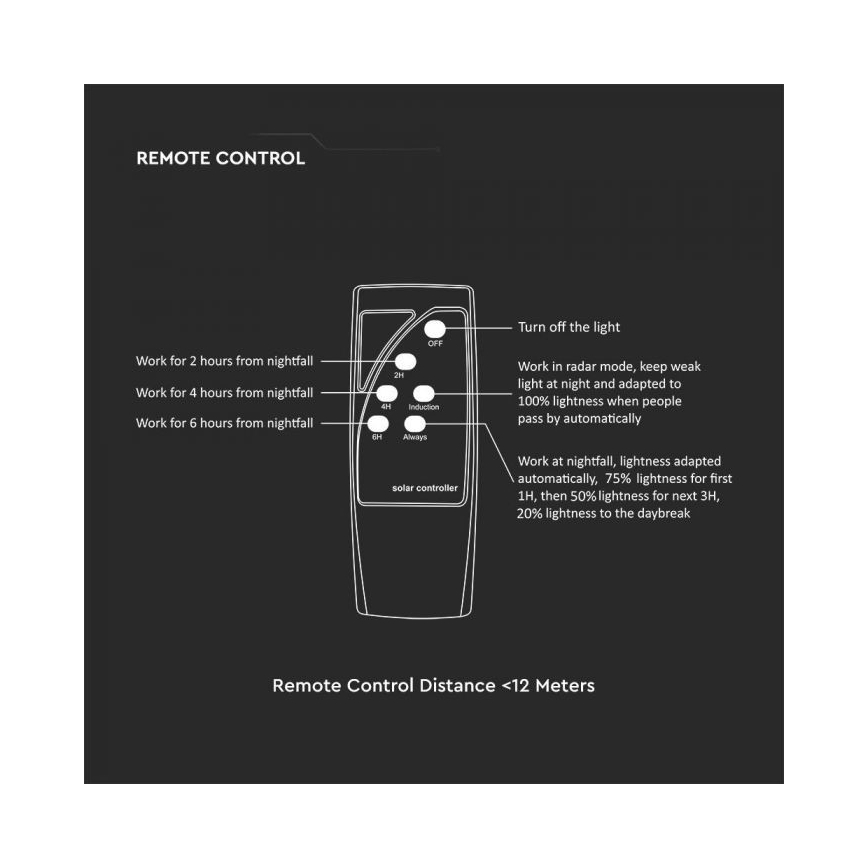 Luminária de Rua Solar LED com Sensor LED/10W/3,2V IP65 4000K 15000 mAh + controlo remoto
